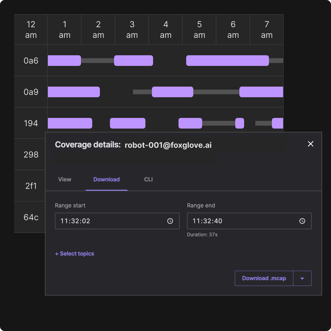 Share your data and collaborate with ease.