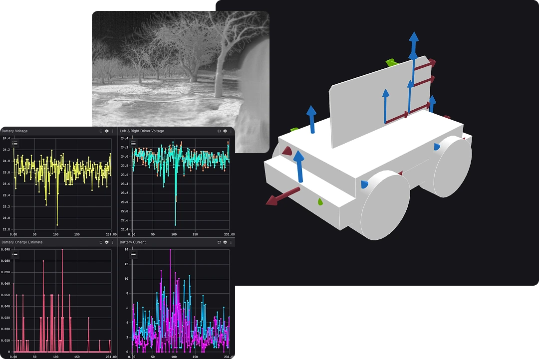 Managing agriculture fleet data in Foxglove